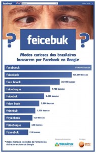 como-brasileiros-procuram-facebook